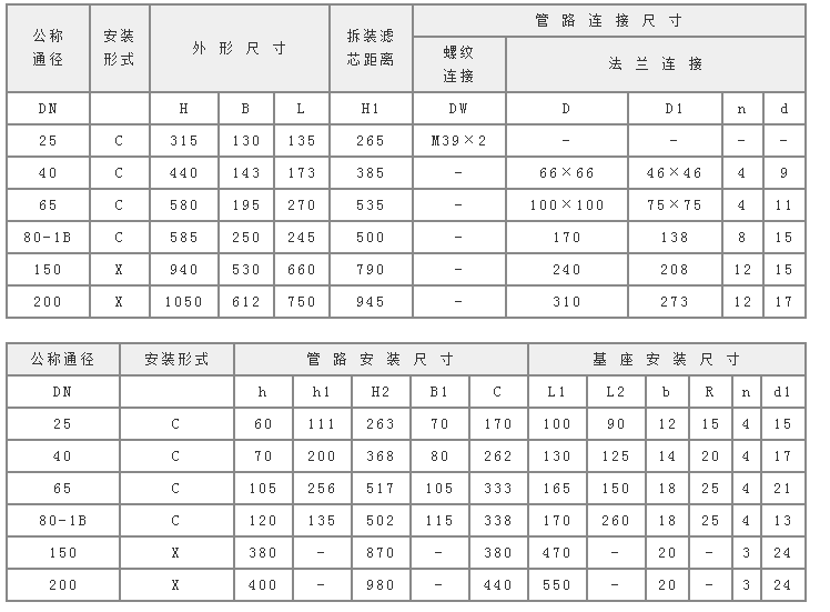 雙筒過(guò)濾器