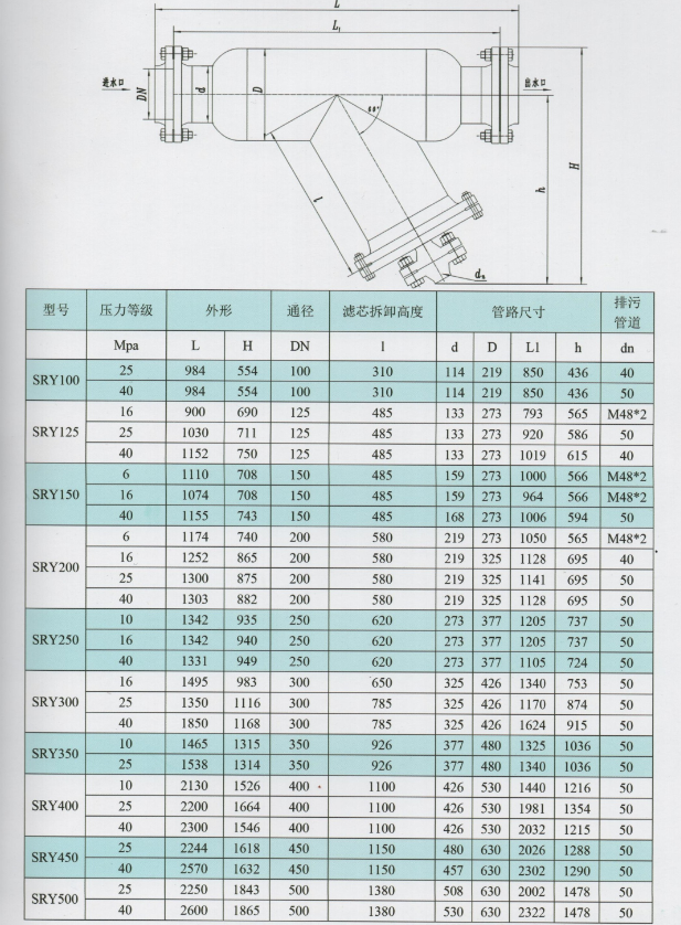 不銹鋼過(guò)濾器